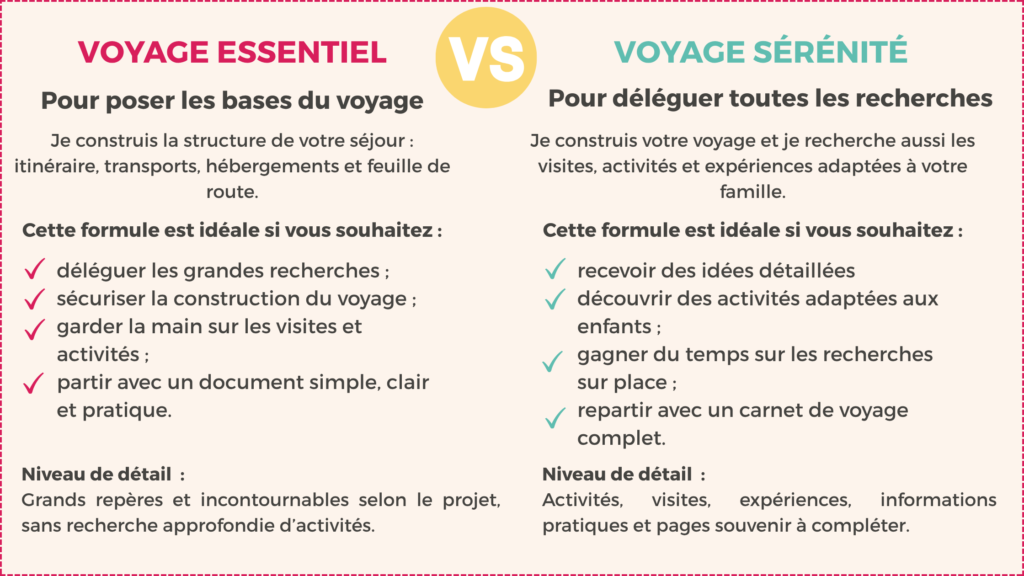 Comparatif entre Voyage Essentiel et Voyage Sérénité
